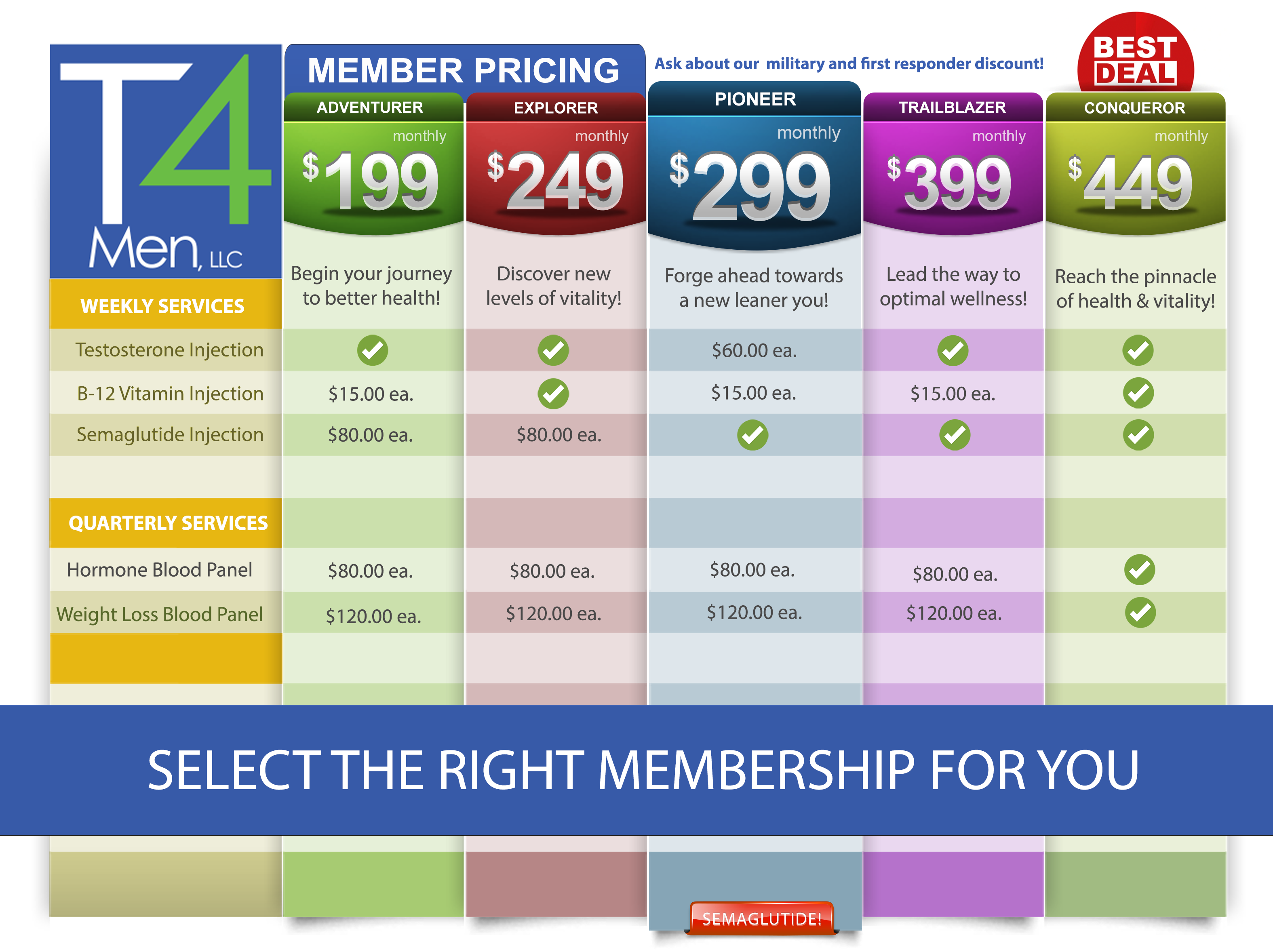 T4Men Member Pricing